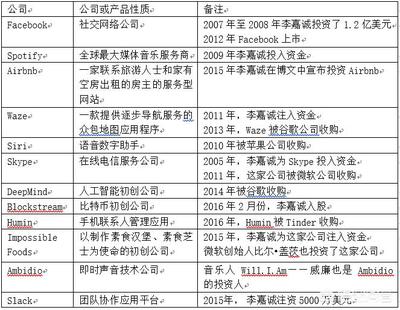 李嘉誠(chéng)的商業(yè)帝國(guó)版圖 從實(shí)業(yè)投資看巨擎的多元化布局